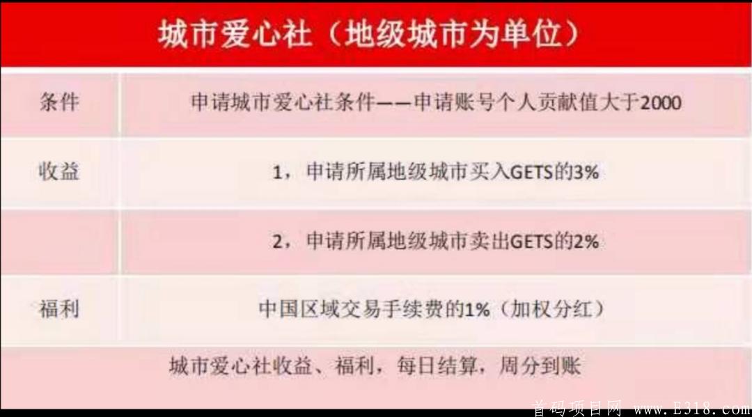 乐善币（GETS） 注册实名送kuang机,产出18币，产出直接卖，  0投资，0风险，无私募。