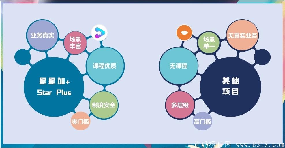 星星加，日入千元，全网对接团队长