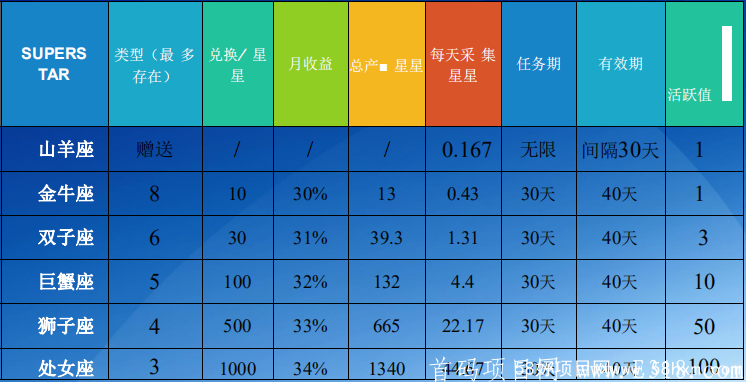 首码内排锁粉，团队长对接有扶持