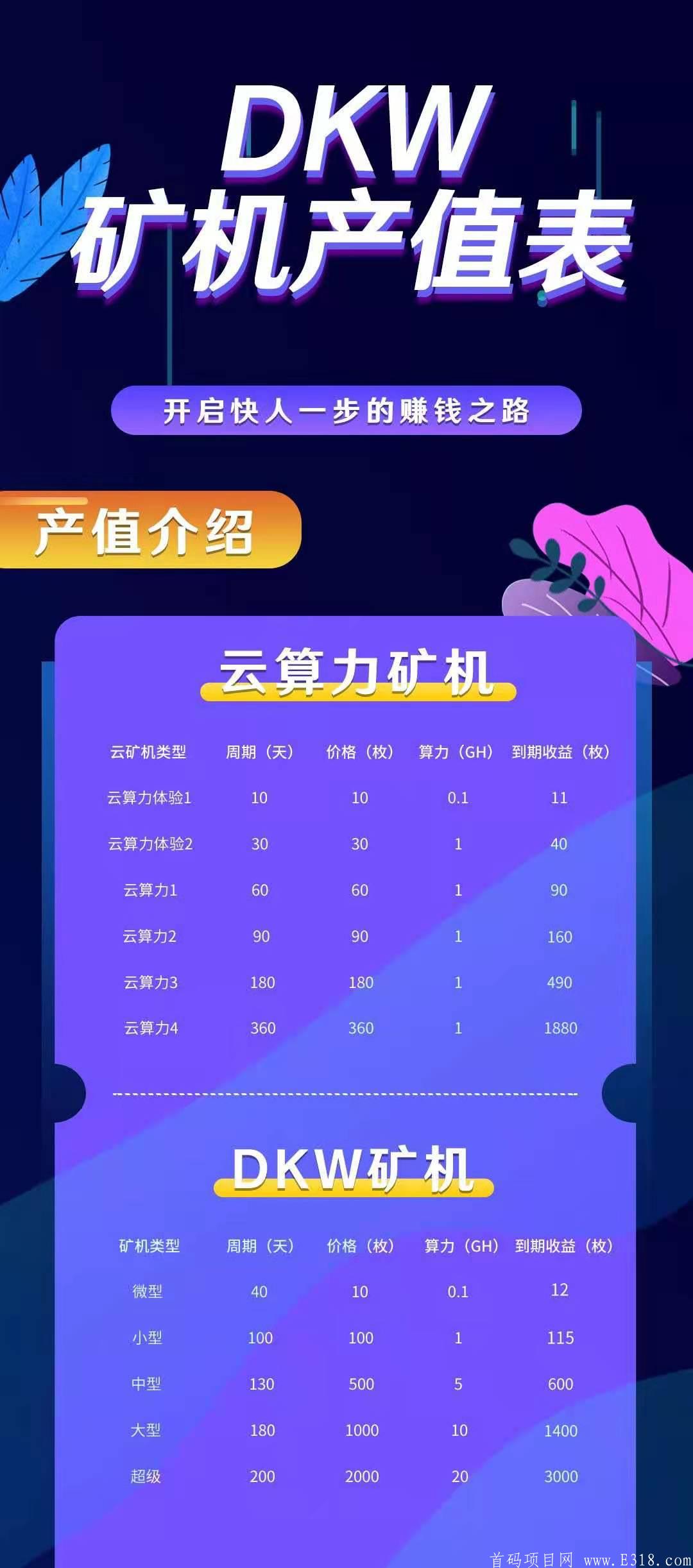 错过了DKW是否肠子都悔青了？现在上车还不晚，扶持团队长，欢迎对接