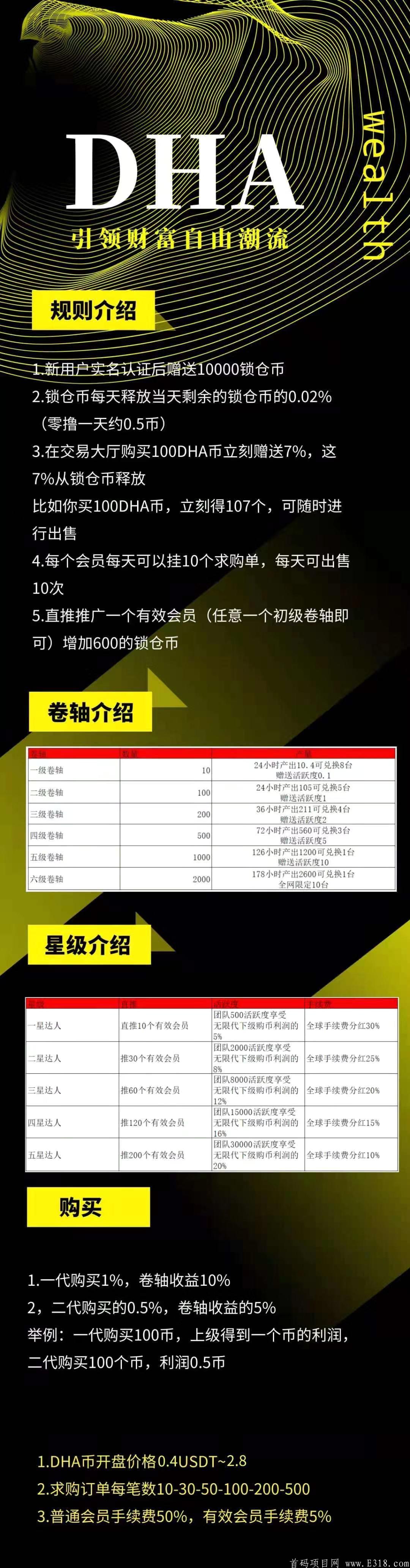DHA空投一万币，最迟18号出，预计提前到16号【搬砖模式】上线