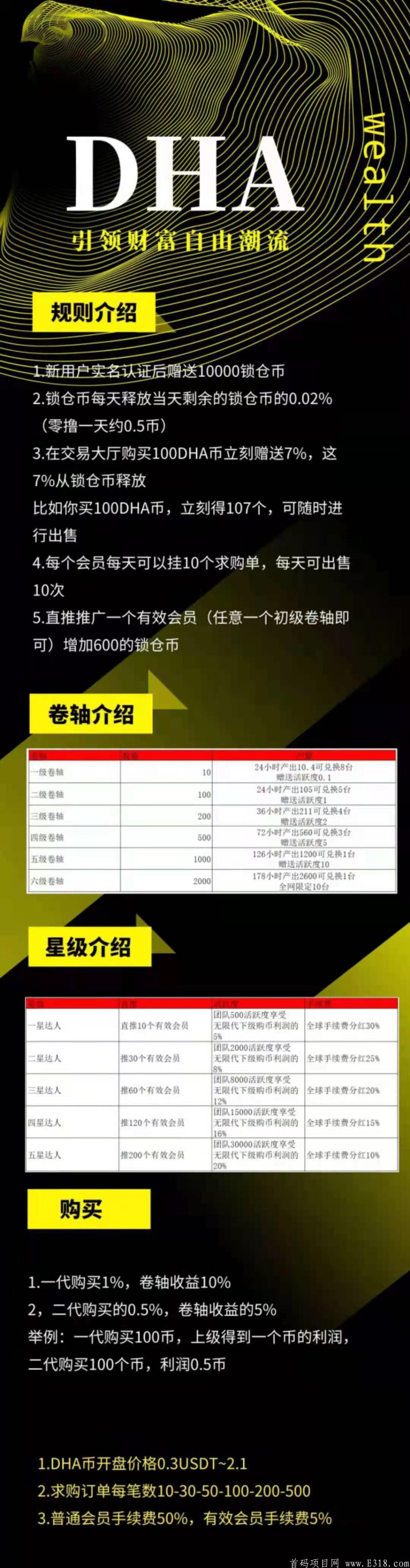 DHA首码来袭，oko升级模式，年前最后一个稳吃肉的项目