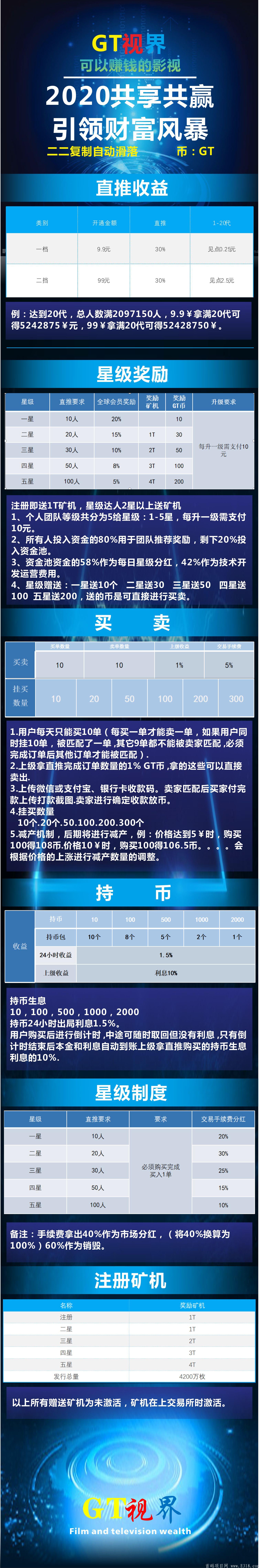 GT视界首码自动排线oko模式免单会员
