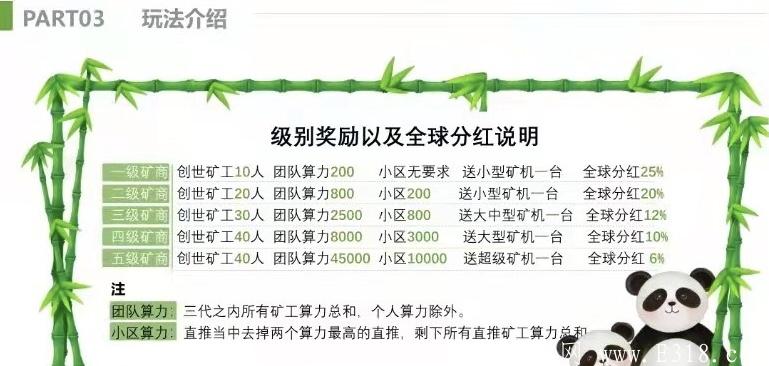 【熊猫生态】首码火爆来袭，绿色环保，等你占位