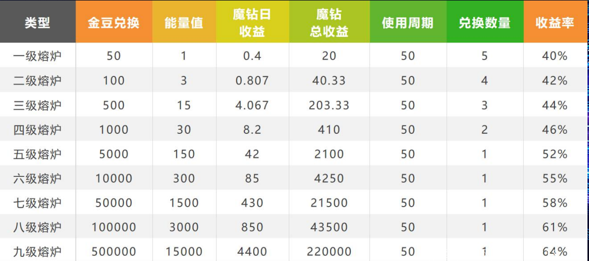 魔玩世界怎么玩？自动排线早注册早占位