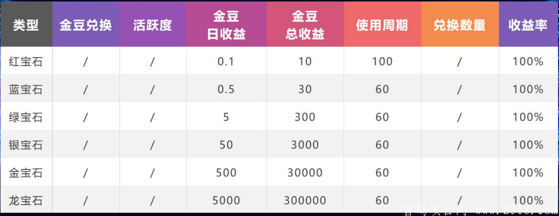 魔玩世界怎么玩？自动排线早注册早占位