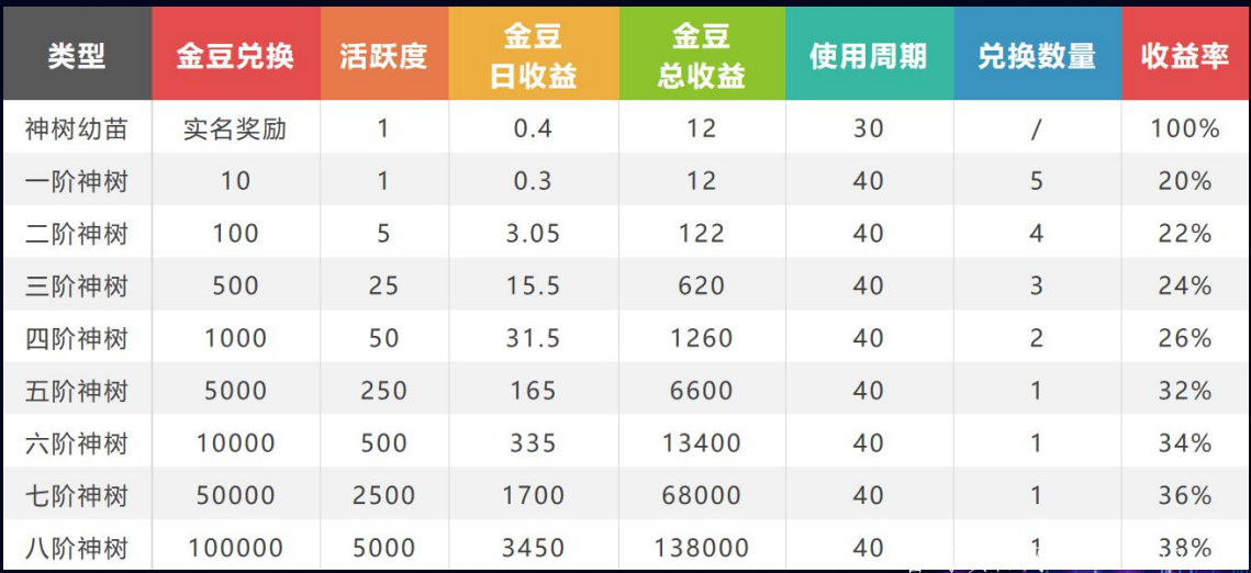 魔玩世界怎么玩？自动排线早注册早占位