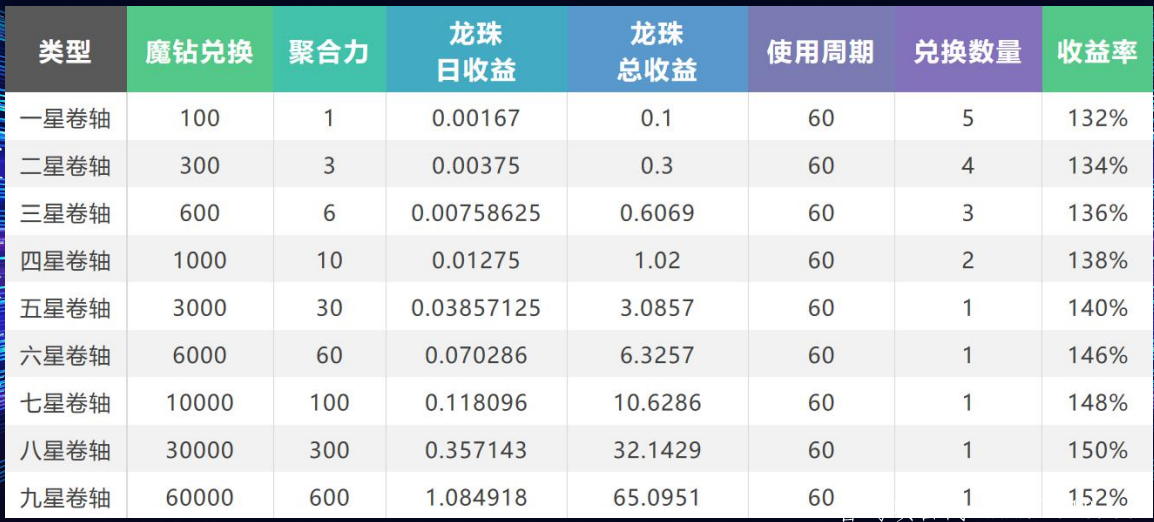 魔玩世界怎么玩？自动排线早注册早占位