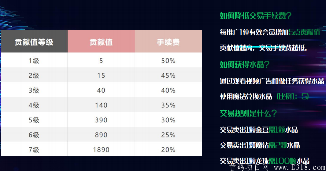 魔玩世界怎么玩？自动排线早注册早占位
