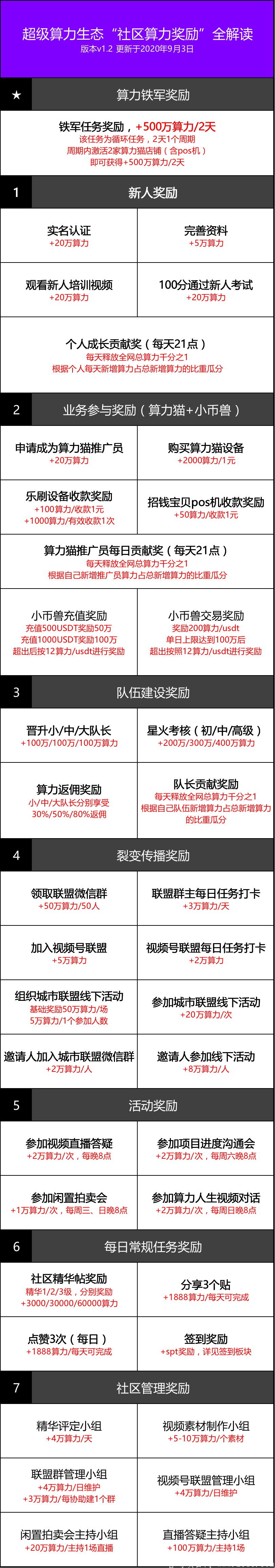首码项目网 :进广告 交流群 更好的推自己的项目 