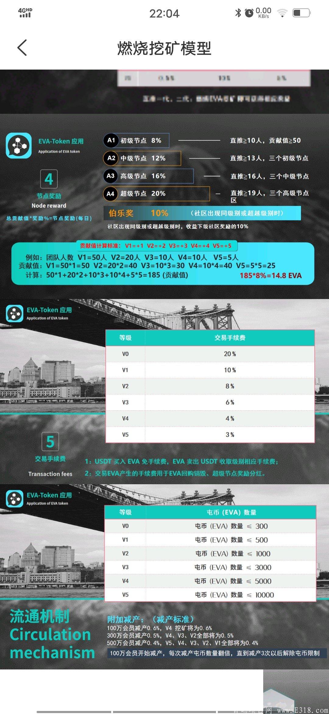EVA矿池-注册就空投送100，直推一个送10，BIM模式  全球首款区块链匿名社交，四个板块分批次开放：社交、区块链、商城、直播。目前暂未开放入金端口，内测期间