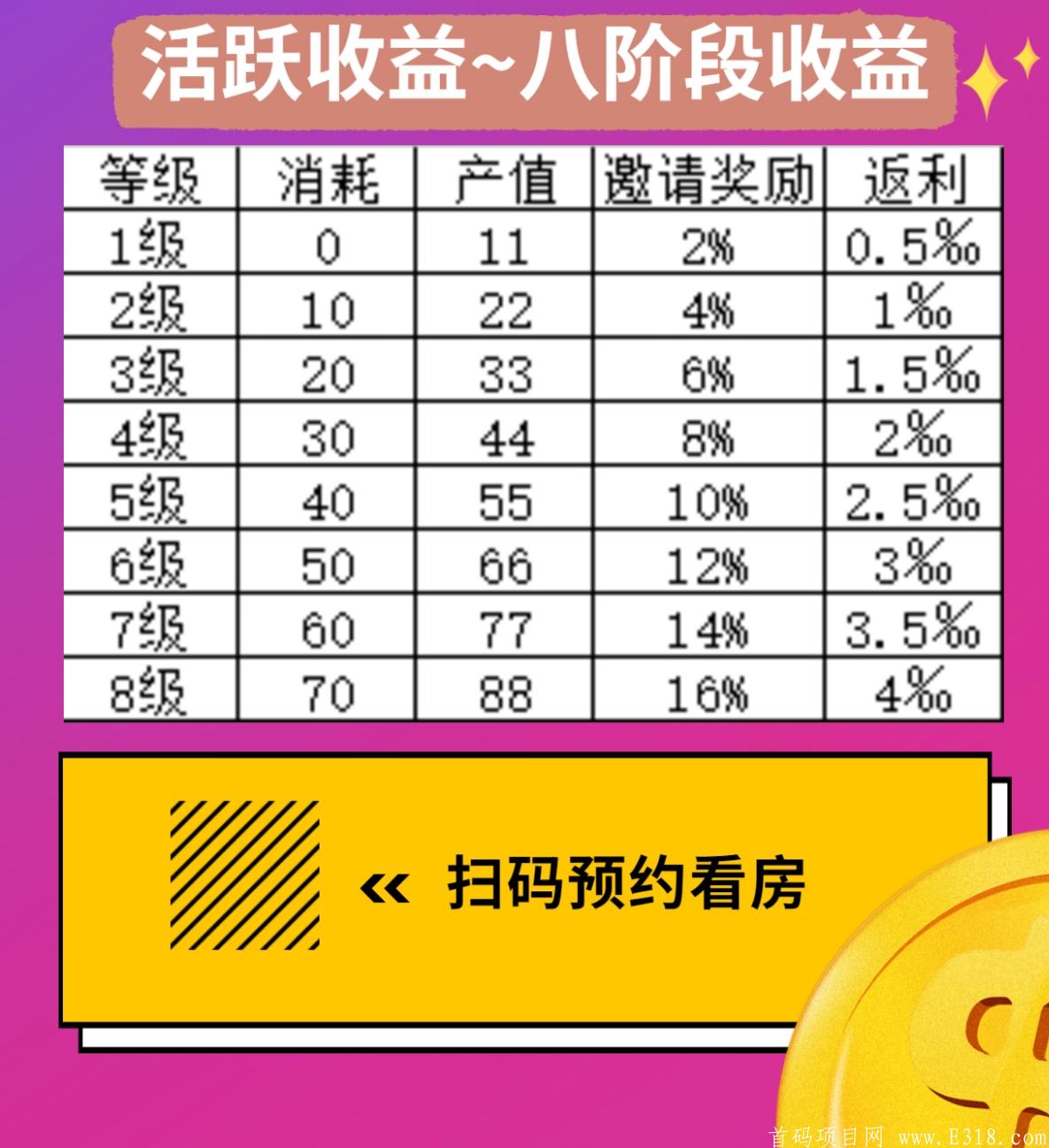 KD家园20号首发对接各大团队长