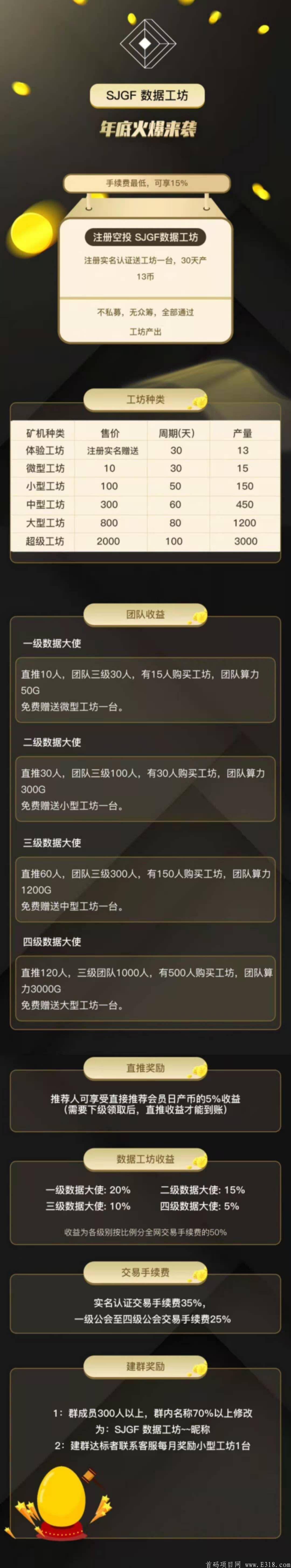 SJGF数据工坊首码预热，扶持团队长