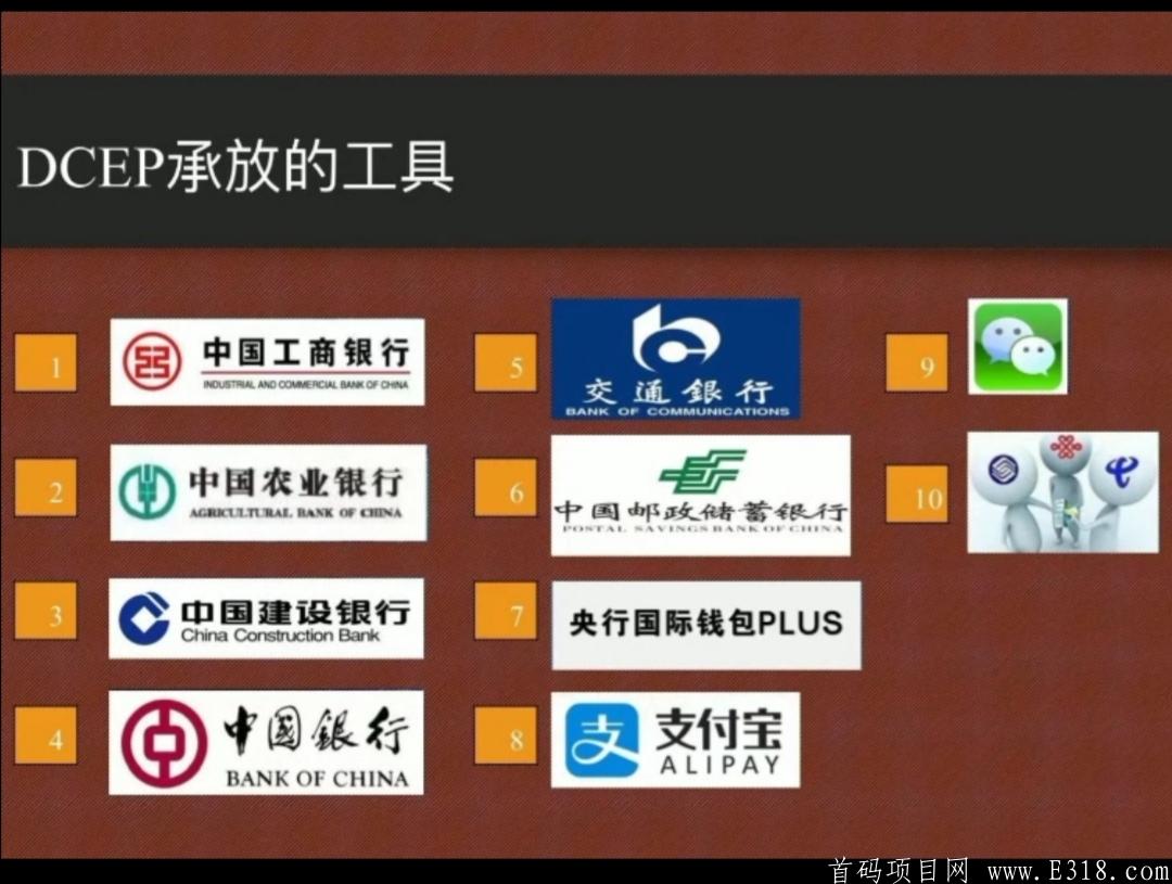 [央行数字货币DCEP]