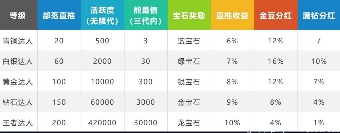094.png 魔玩世界自动排线,早注册早占位 多种玩法