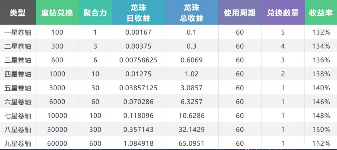 092.png 魔玩世界自动排线,早注册早占位 多种玩法