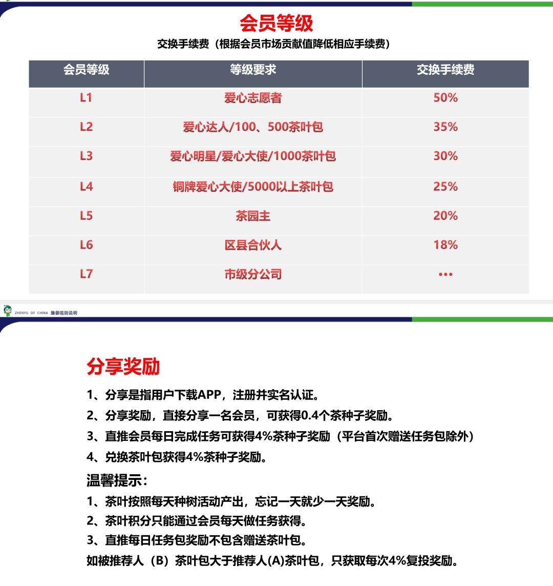 臻御生态！公司实体落地！筹备上市带您启航！