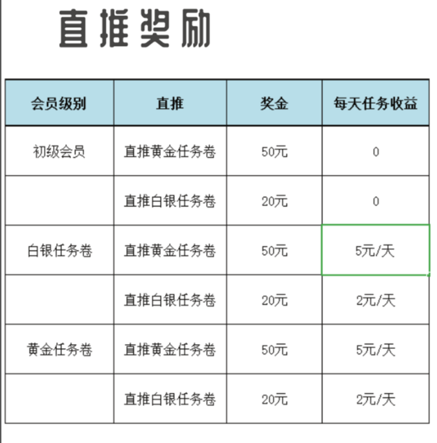 惠盟视界,2020最后的暴富机会,一天分享视频得20元,提现秒到账 惠盟视界,2020最后的暴富机会,一天分享视频得20元,提现秒到账