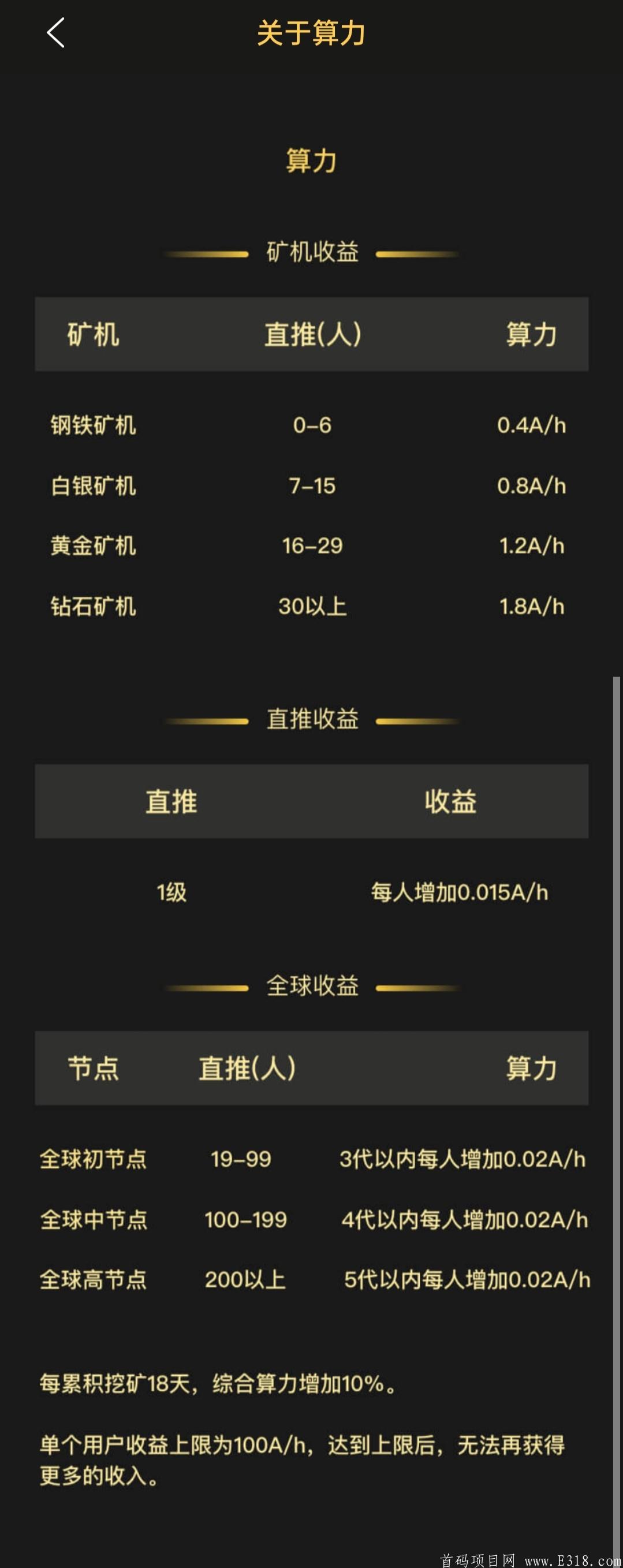 首码，2020年AIBOX来了，来了，发财机会来了！   AIBOX不用实名！不用认证费，共识挖kuang！0撸大毛_首码项目网