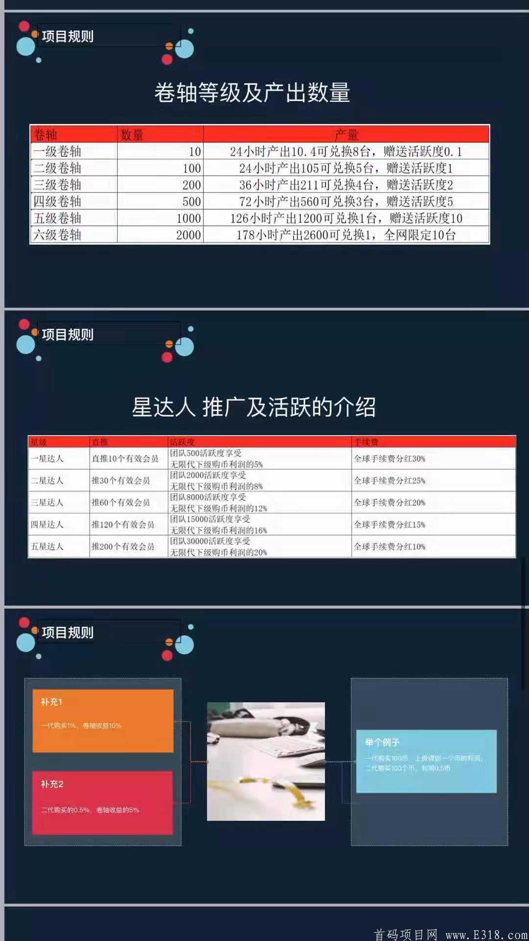 DHA首码
