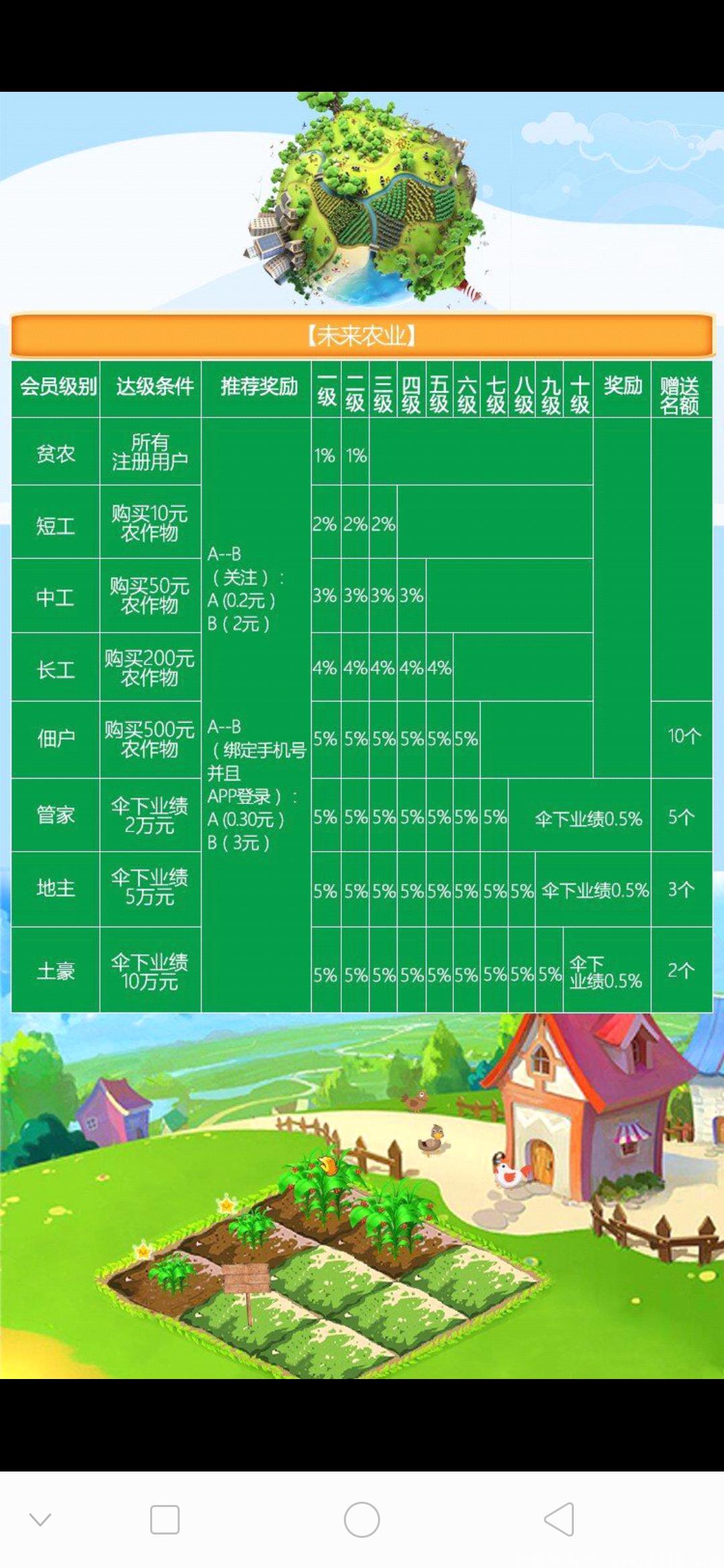 未来农业首码
