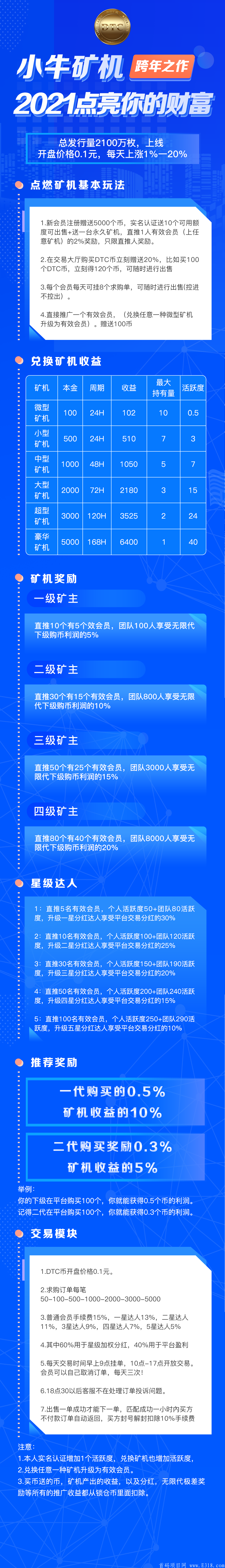 23号刚出一秒！首码！免费注册送kuang机！！！2021小牛矿池！！！