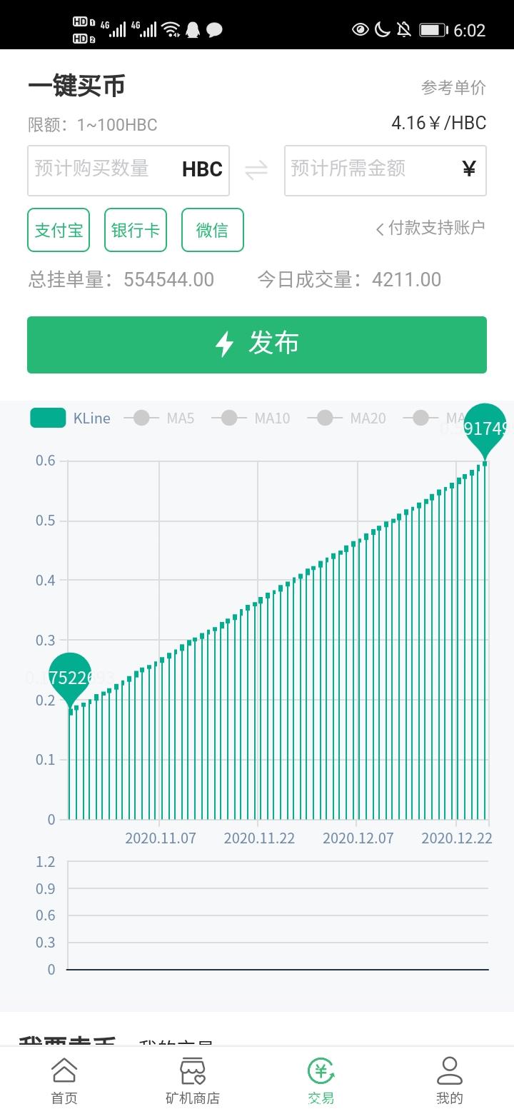 环保卫士跨年神盘，稳定吃肉，每天上涨1毛，无私募，控盘好，