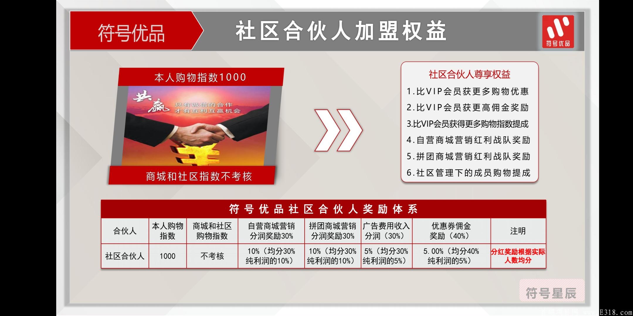 符号优品火热对接团队长中