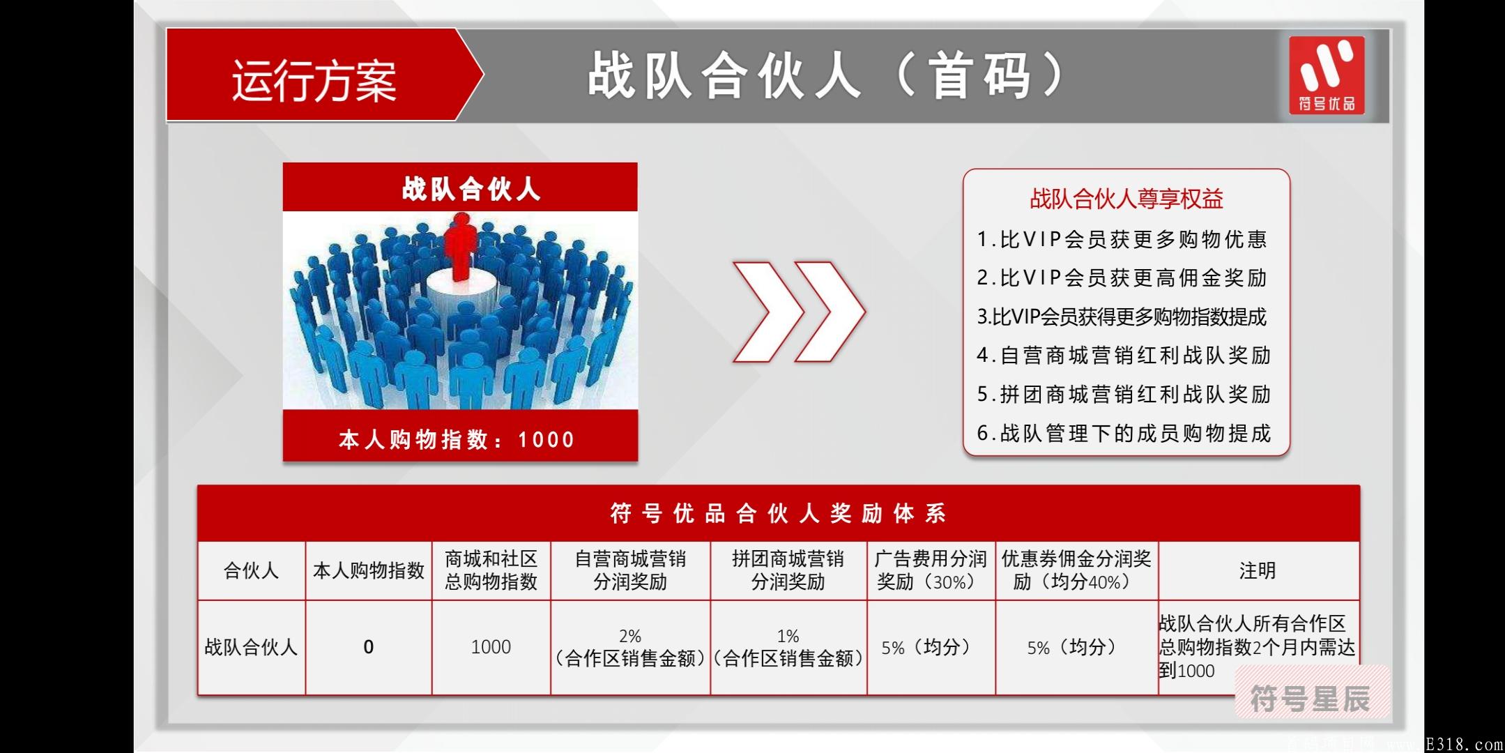 符号优品火热对接团队长中