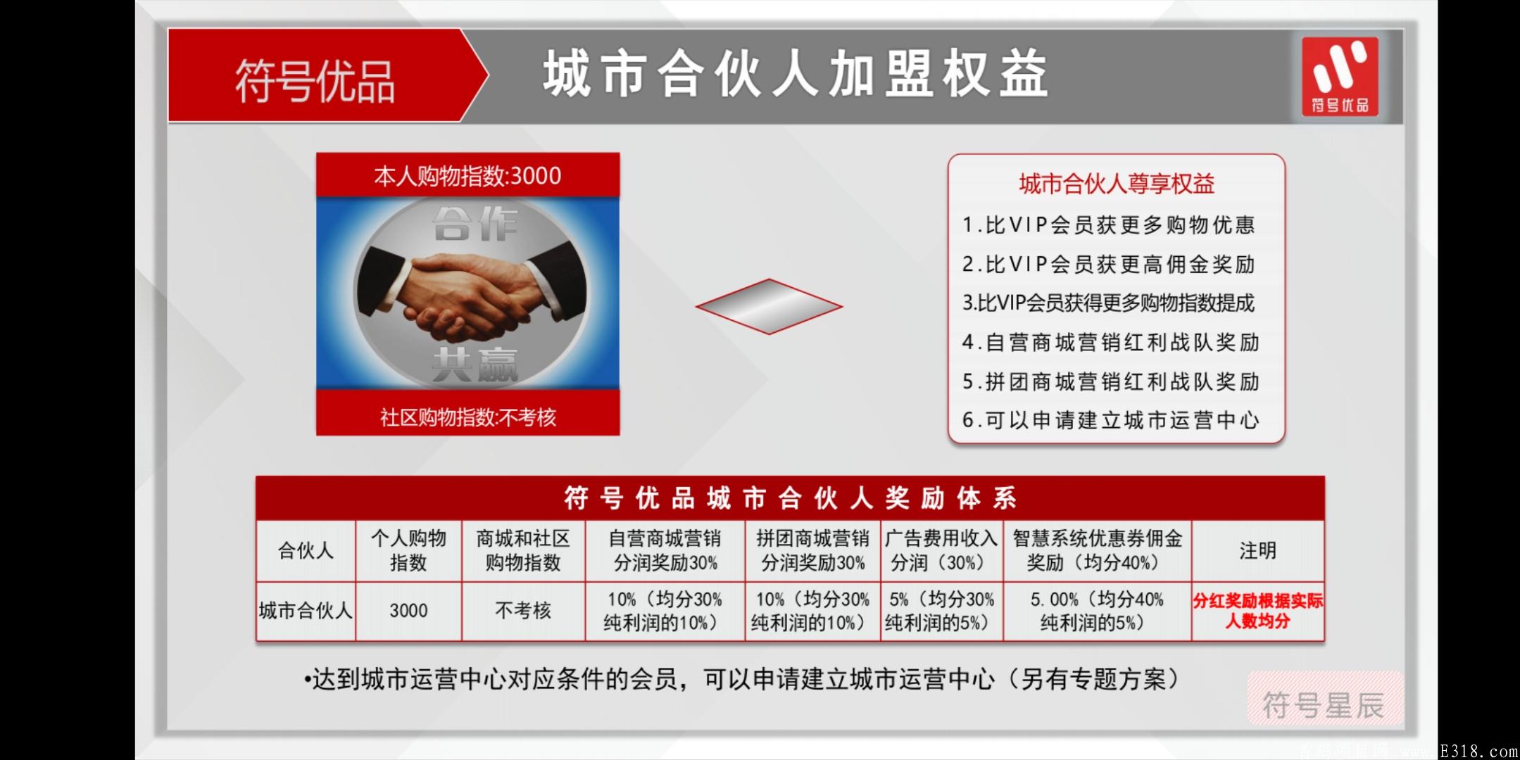 符号优品火热对接团队长中
