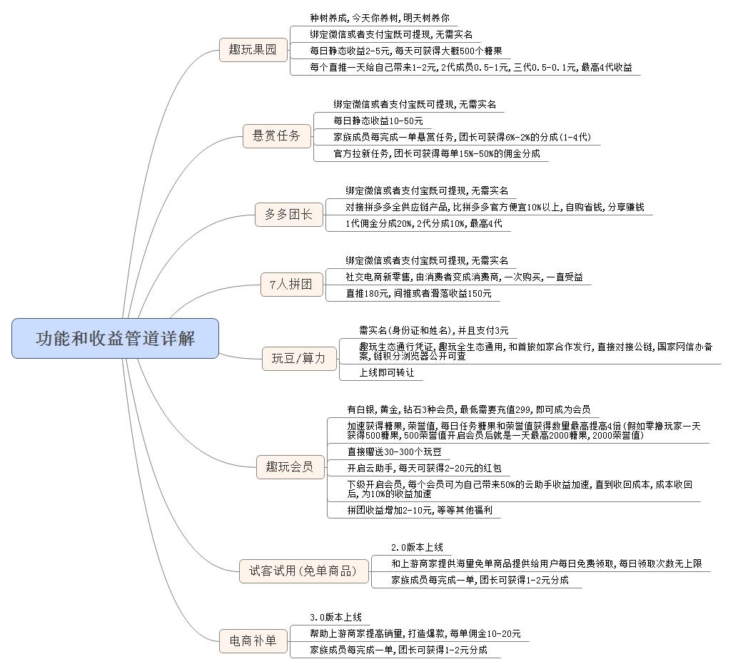 趣玩多客28首码，超强0撸
