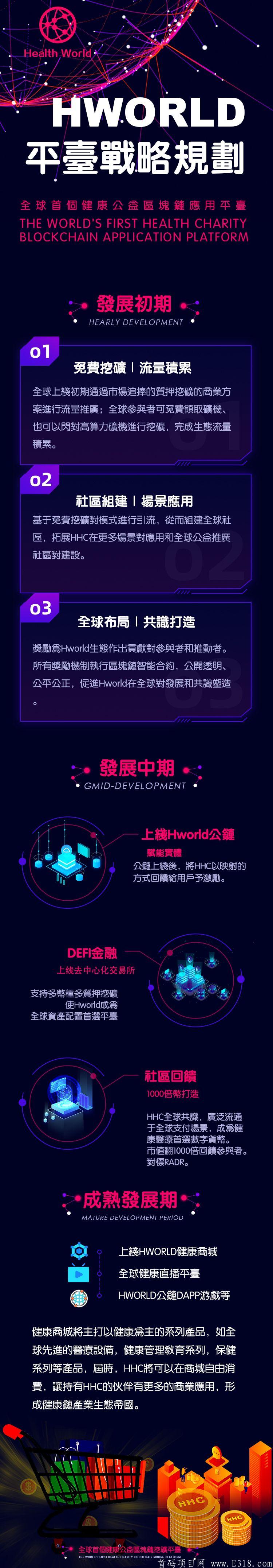 公链HHC大健康子币元旦已开！