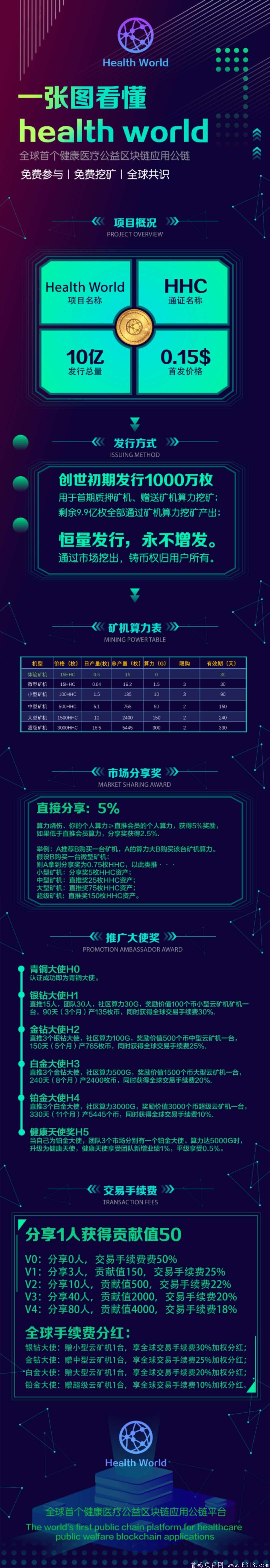公链HHC大健康子币元旦已开！