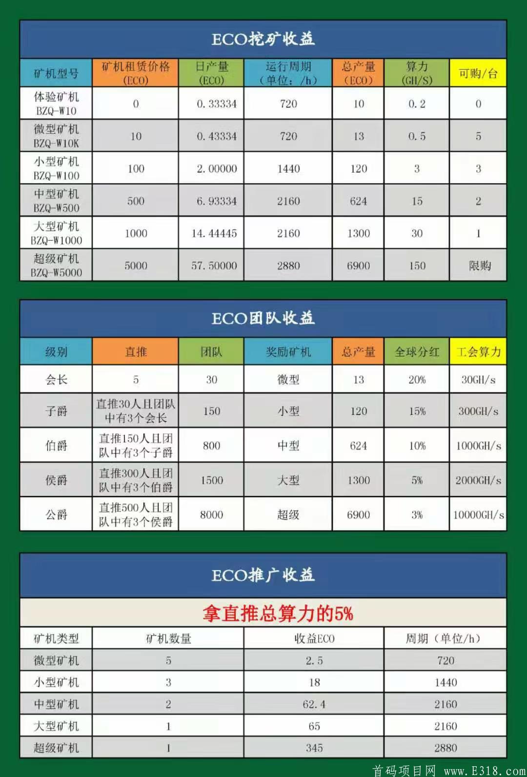 CEO首码对接