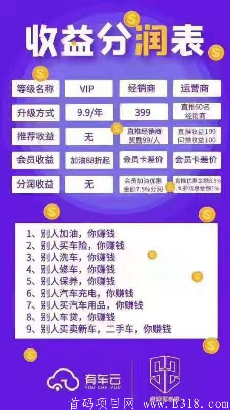 有车云卡,穷人的投资项目（一顿火锅的钱）！有机会获得一生的被动收益！月入过万其实很简单