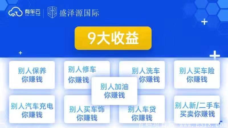 有车云卡,穷人的投资项目（一顿火锅的钱）！有机会获得一生的被动收益！月入过万其实很简单
