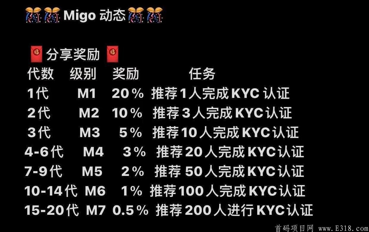 migo4号开交易，开盘1美金，无限代扶持2，欢迎来对接！！