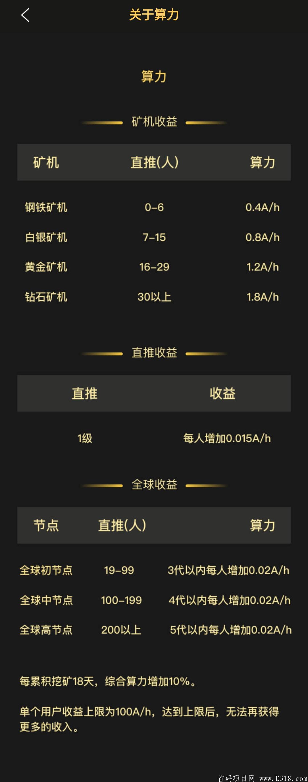 AIBOX挖kuang最佳时机 ，无需实名+无需上传
