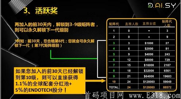 D.ai.sy佛萨奇之后又一暴力国际项目，4号左右上线，现招募第一批推广者！！！