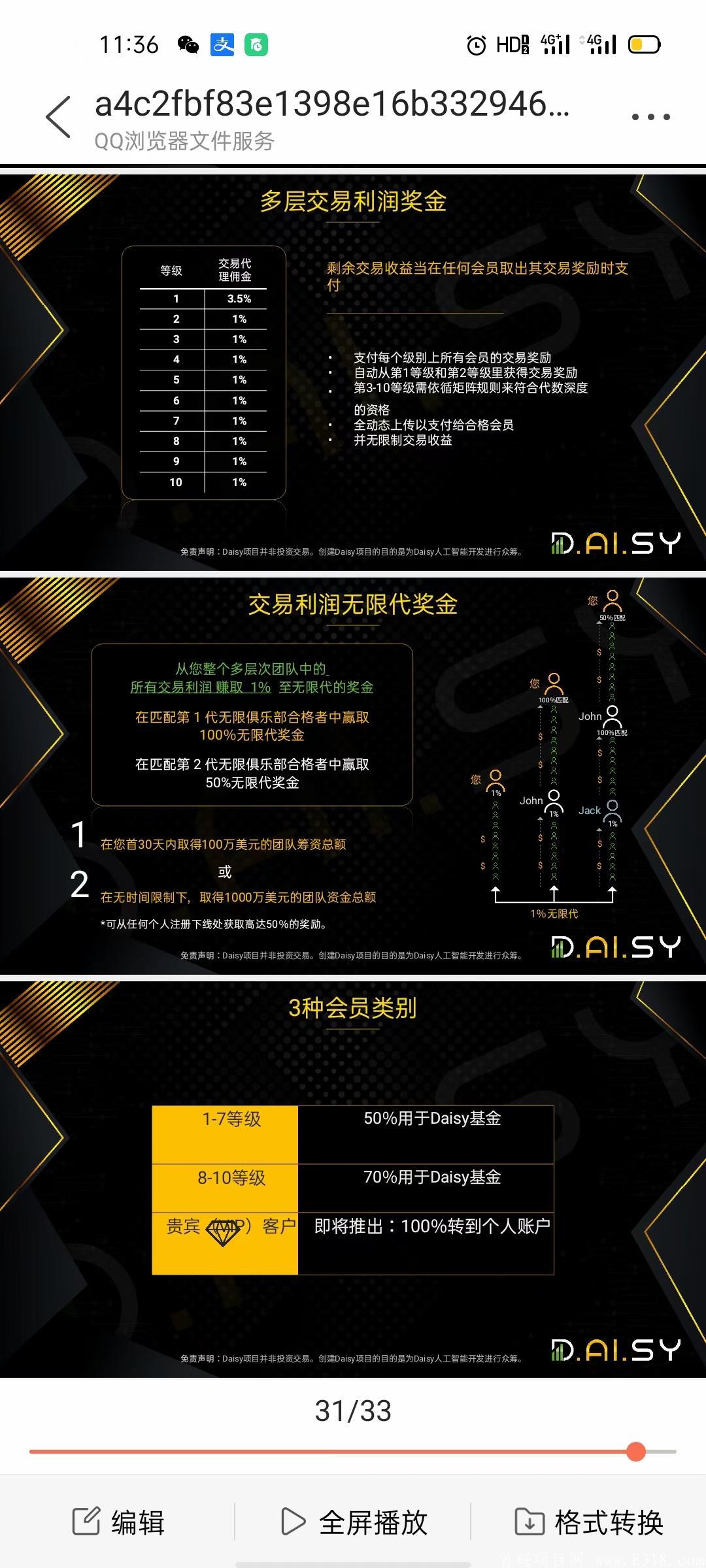 D.ai.sy佛萨奇之后又一暴力国际项目，4号左右上线，现招募第一批推广者！！！