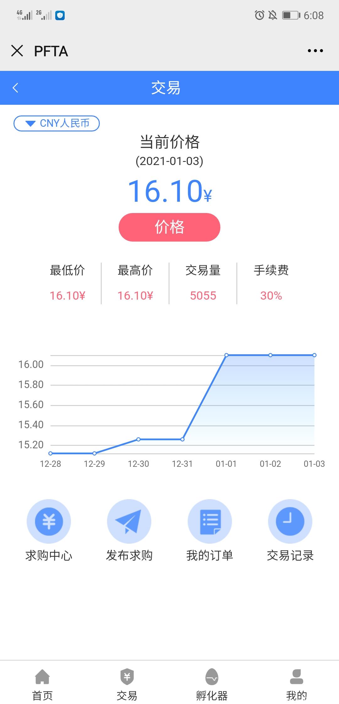 PFTA靠谱稳定项目，招1-2星扶持