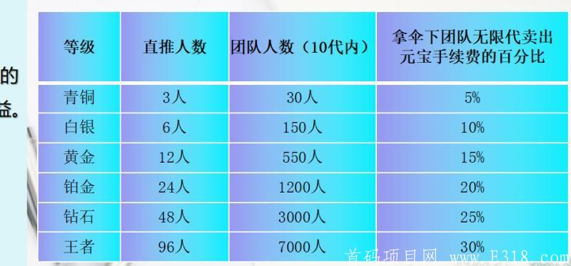 BDM现在注册立马送2000人团队，和11个币的kuang机