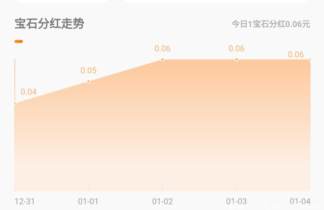线报猿，稳定分红中