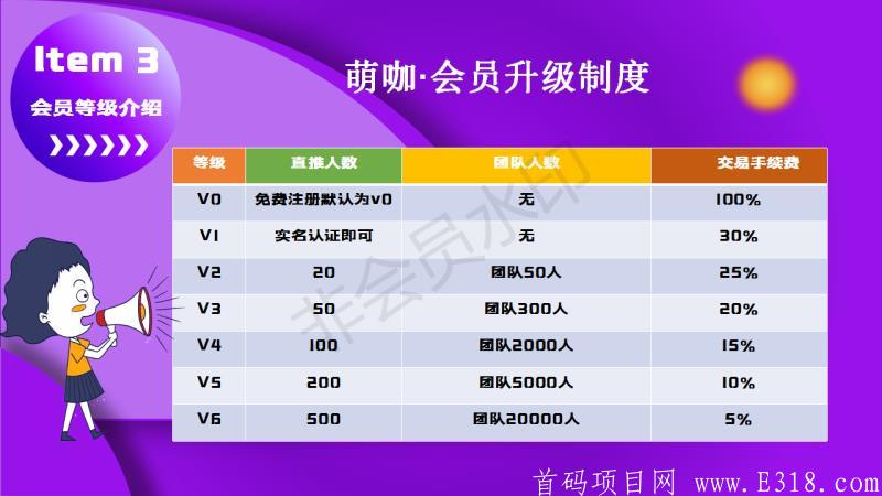 萌咖首码内排8号上线