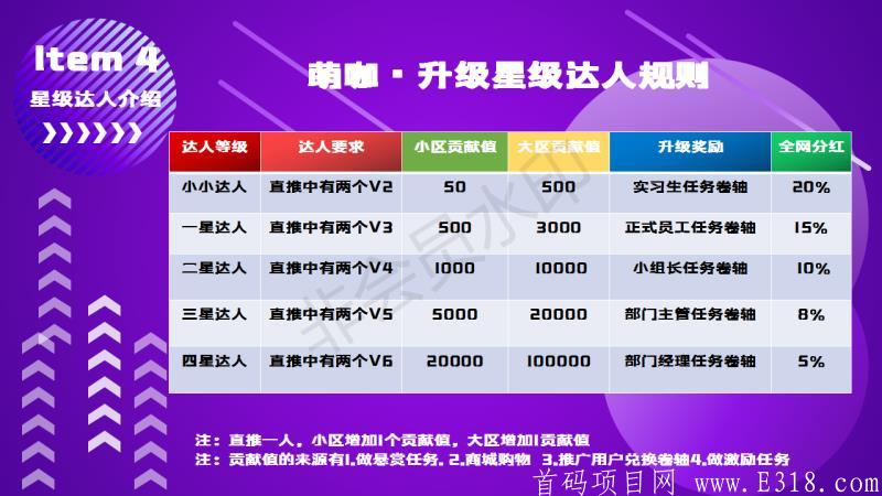 萌咖首码内排8号上线