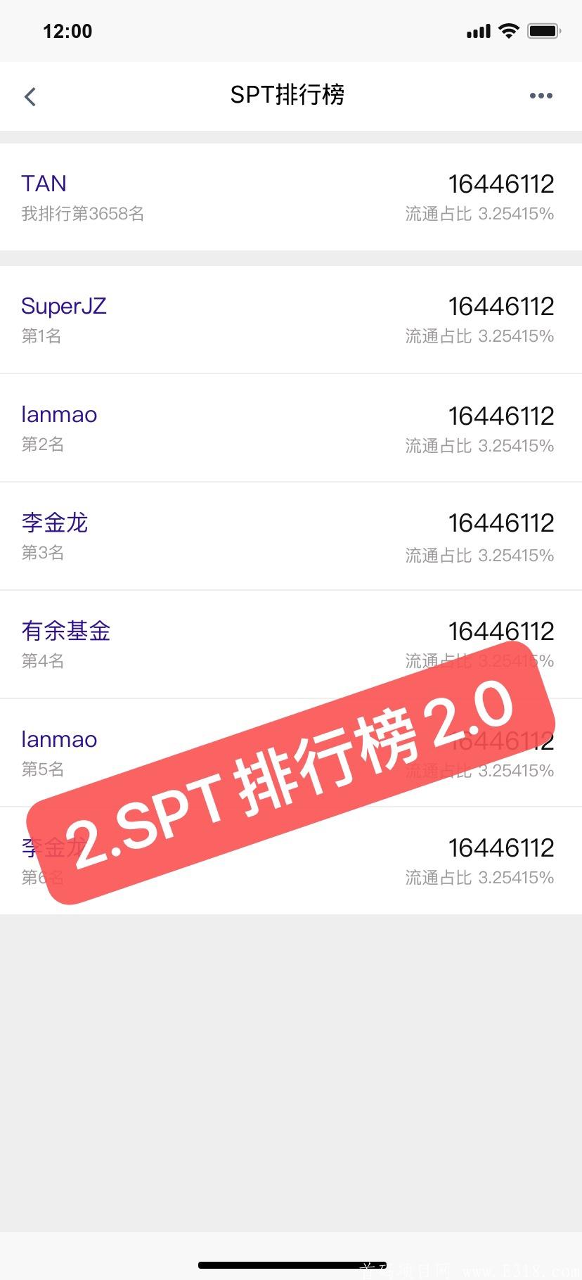 真正的区块链项目（超级算力）