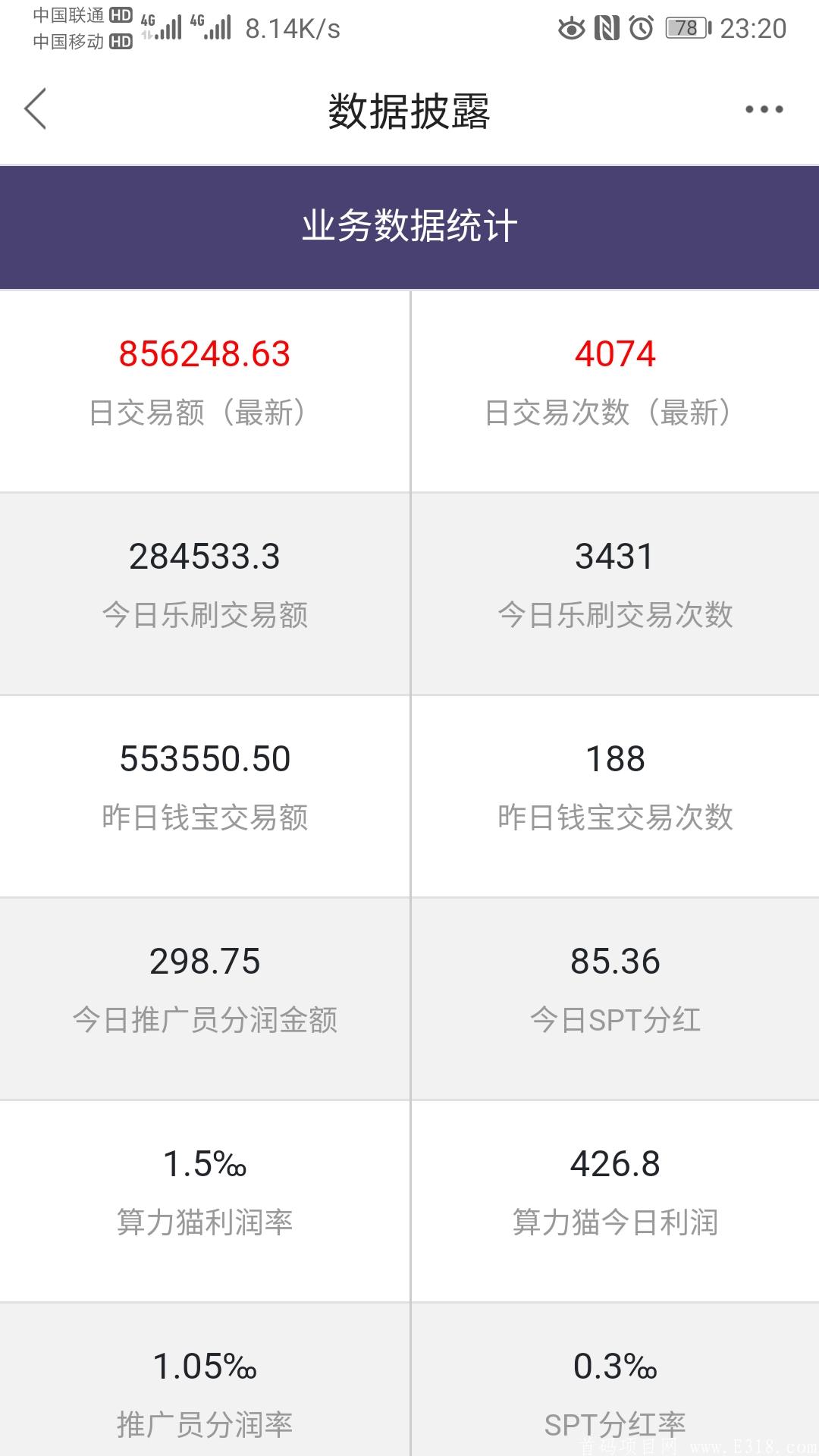 真正的区块链项目（超级算力）
