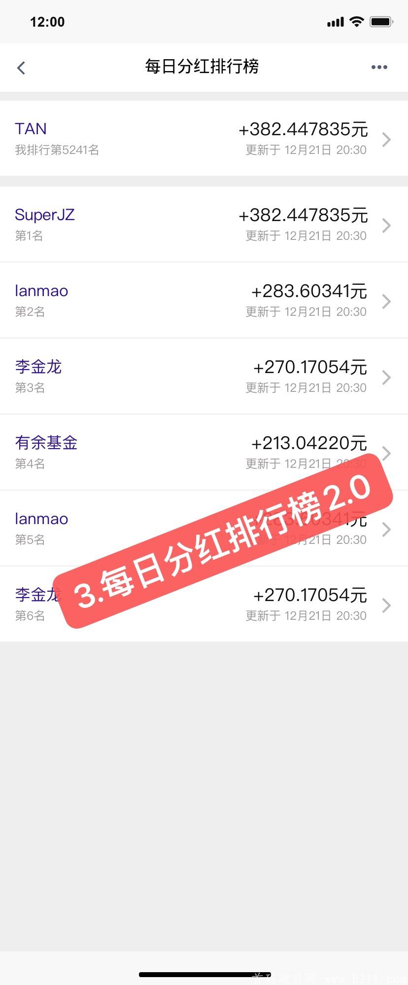 真正的区块链项目（超级算力）