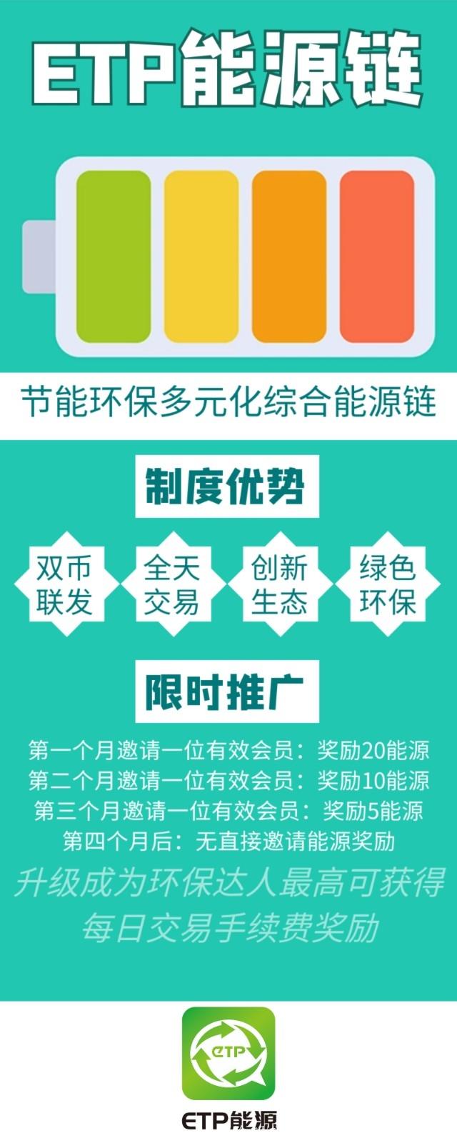 ETP环保能源链正在空投，BIM-FIT模式，注册并通过认证，获得200算力
