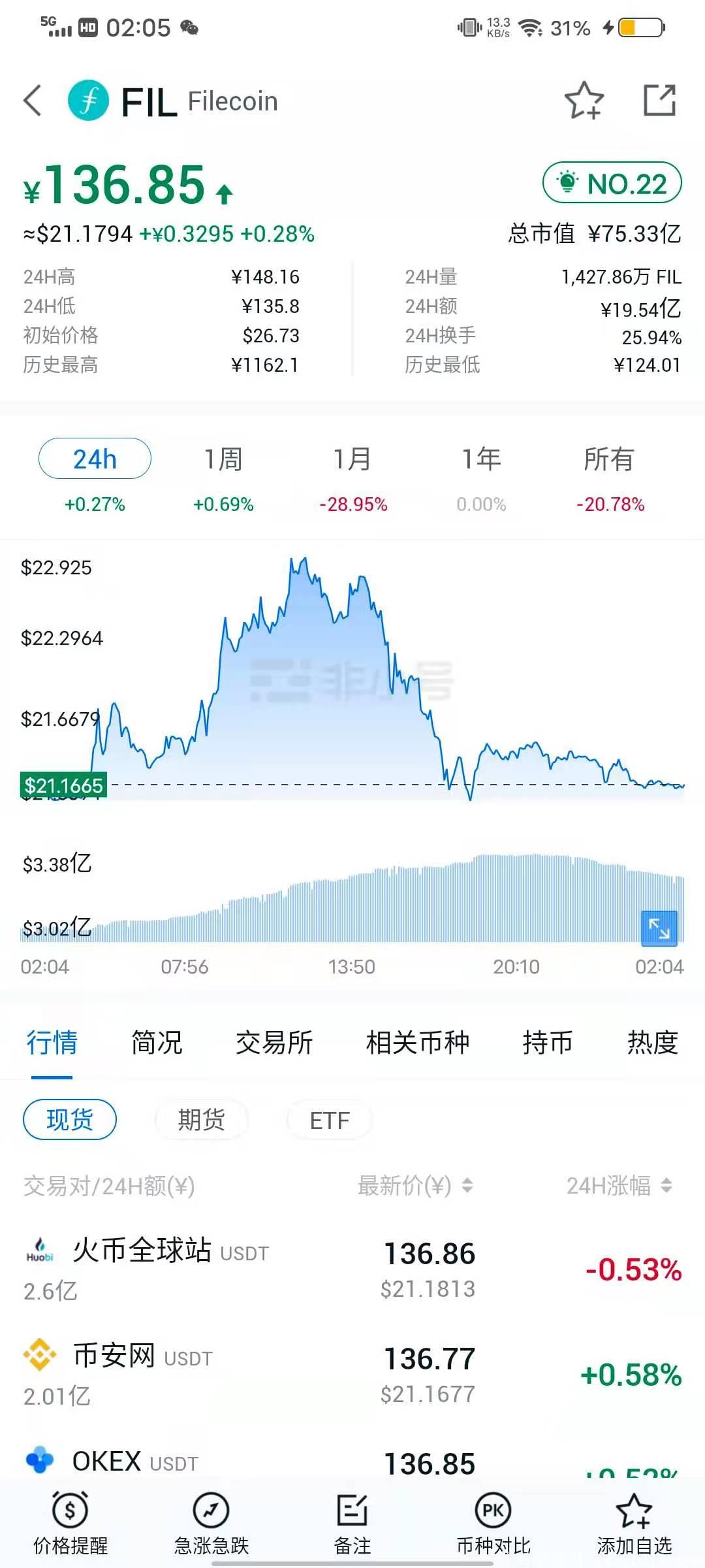 星际资本八号下午上线